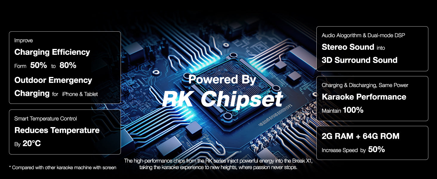 Ikarao BREAK X1 Portable 800w Karaoke Machine with 13.3" Display "AVAILABLE NOW!"