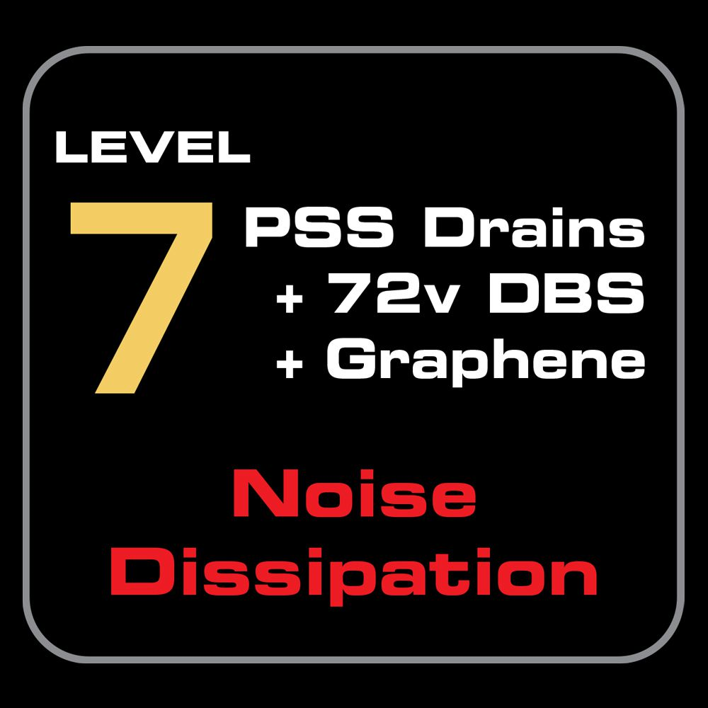 Audioquest HDMI Cables - eARC-Priority 48G 8K-10K - DRAGON