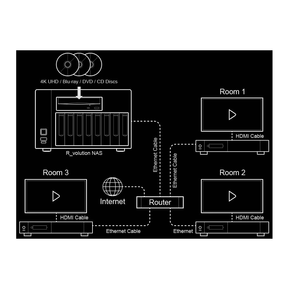 R_volution NAS Autorip Audio Video Server