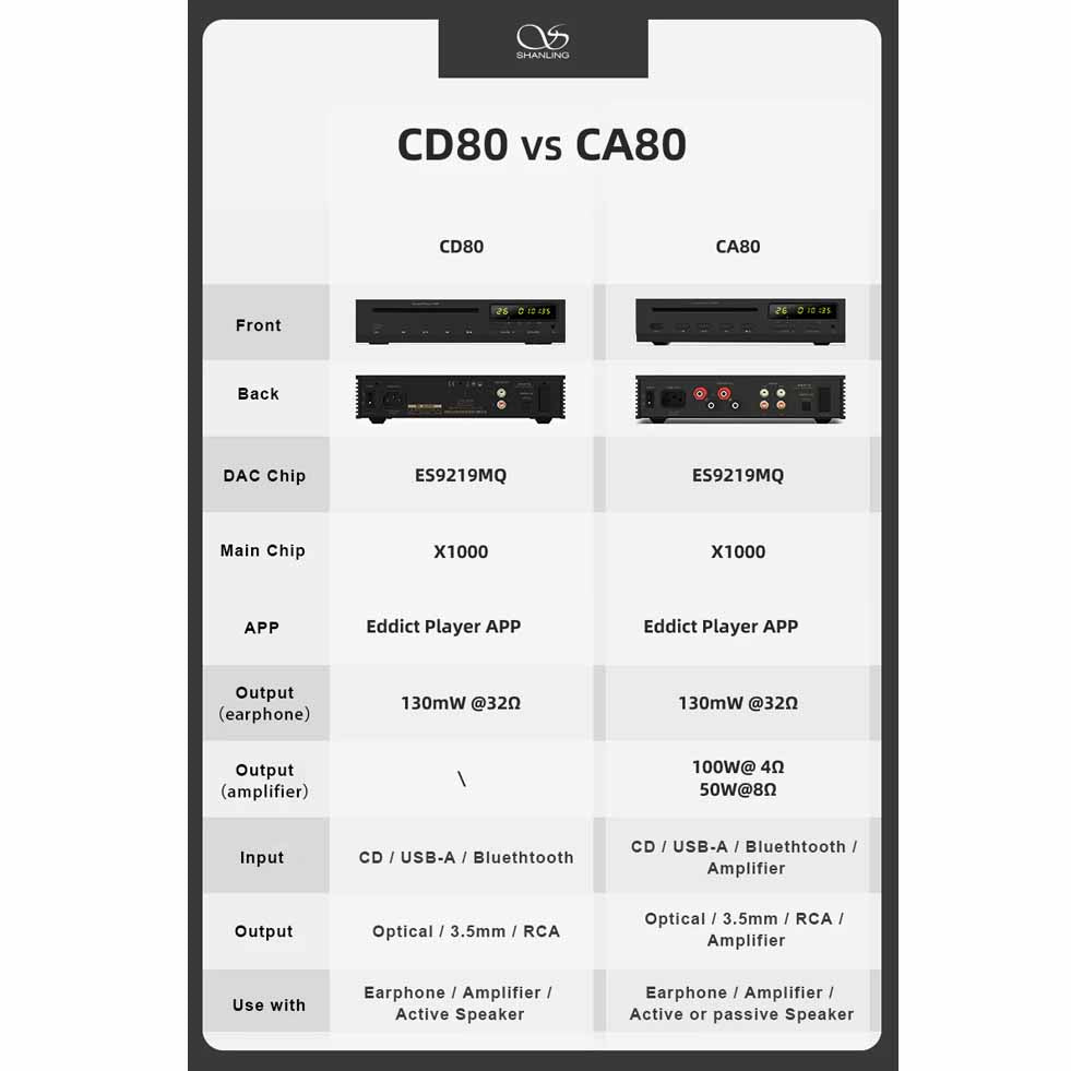 Shanling CA80 Amplifier CD Player