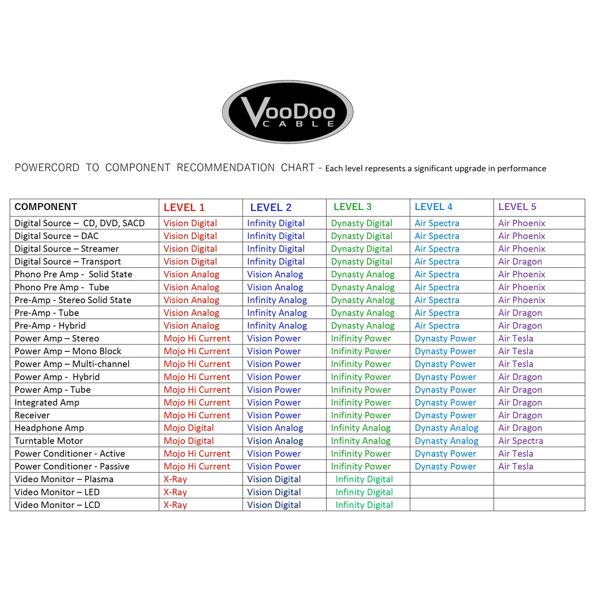 Voodoo INFINITY Analog Cable