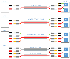 Audioquest Speaker Cables | ROCKET 11 | Single Bi-Wire