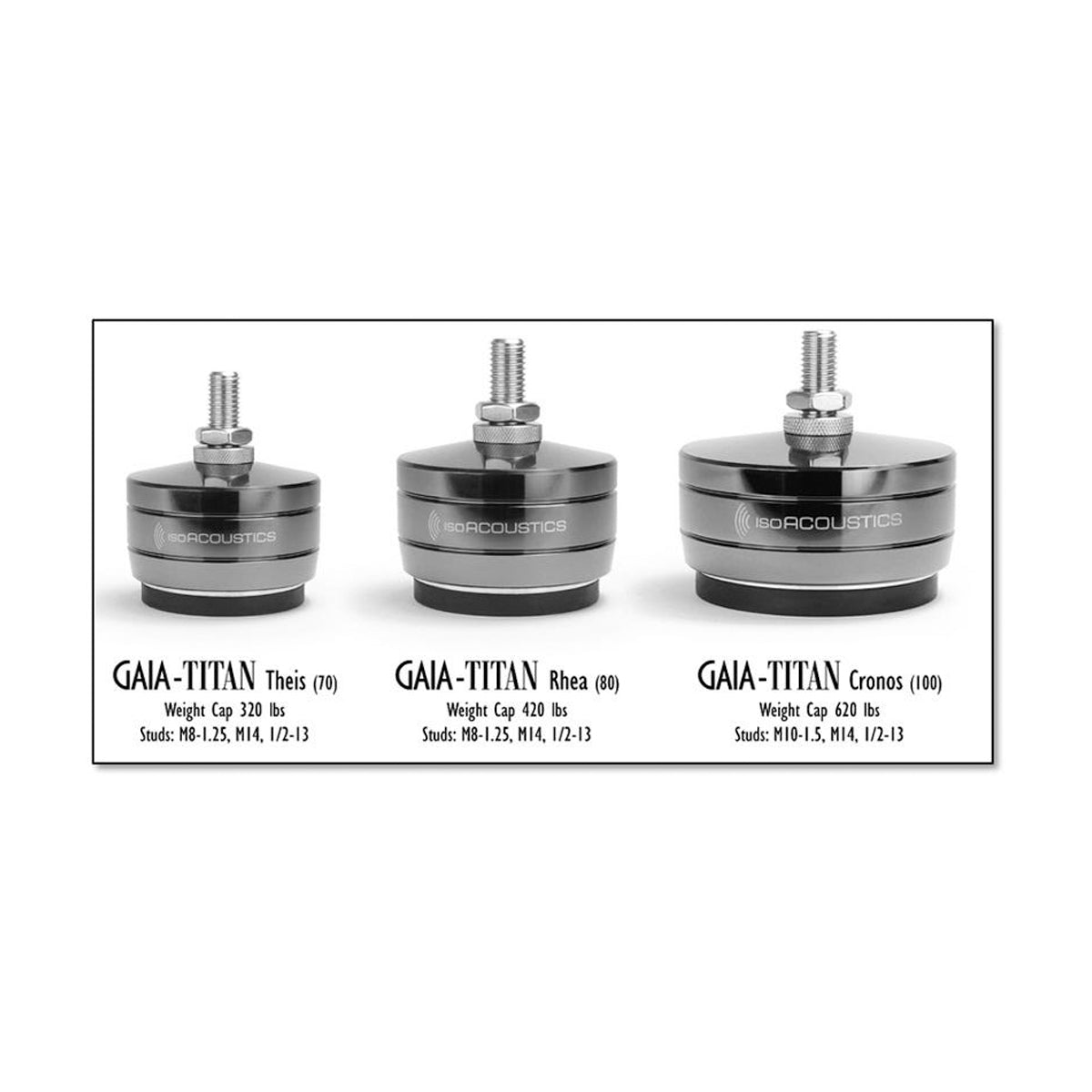 IsoAcoustics GAIA TITAN Isolating Feet - The Audio Experts