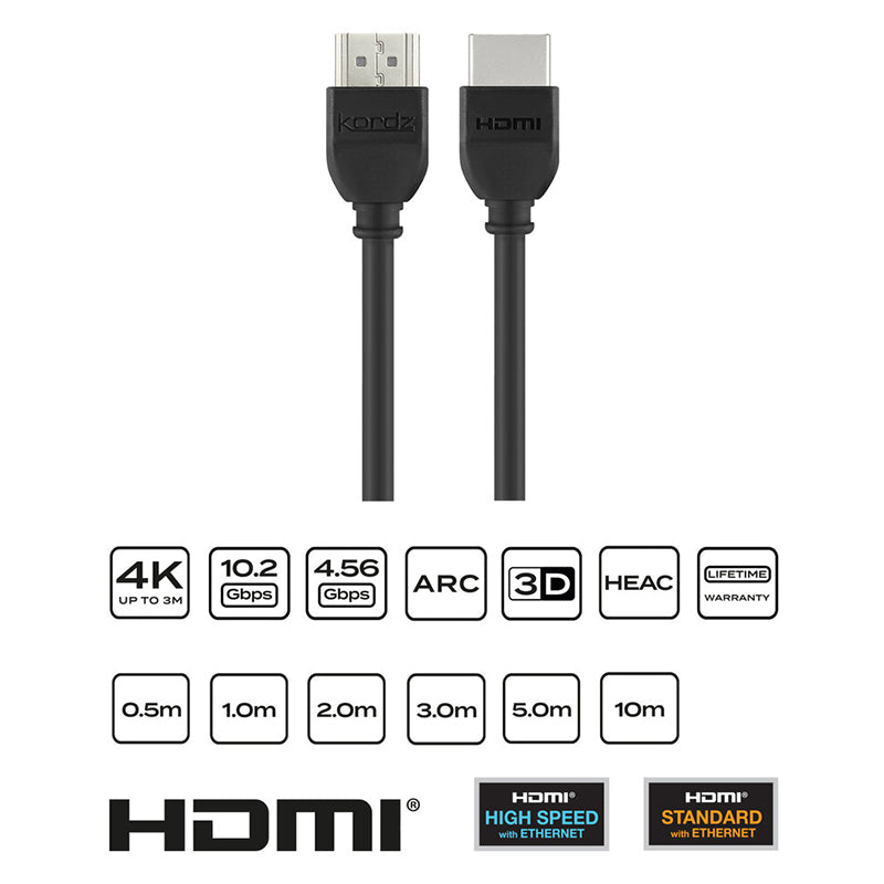 Kordz ONE Standard Speed with Ethernet HDMI Cable - The Audio Experts