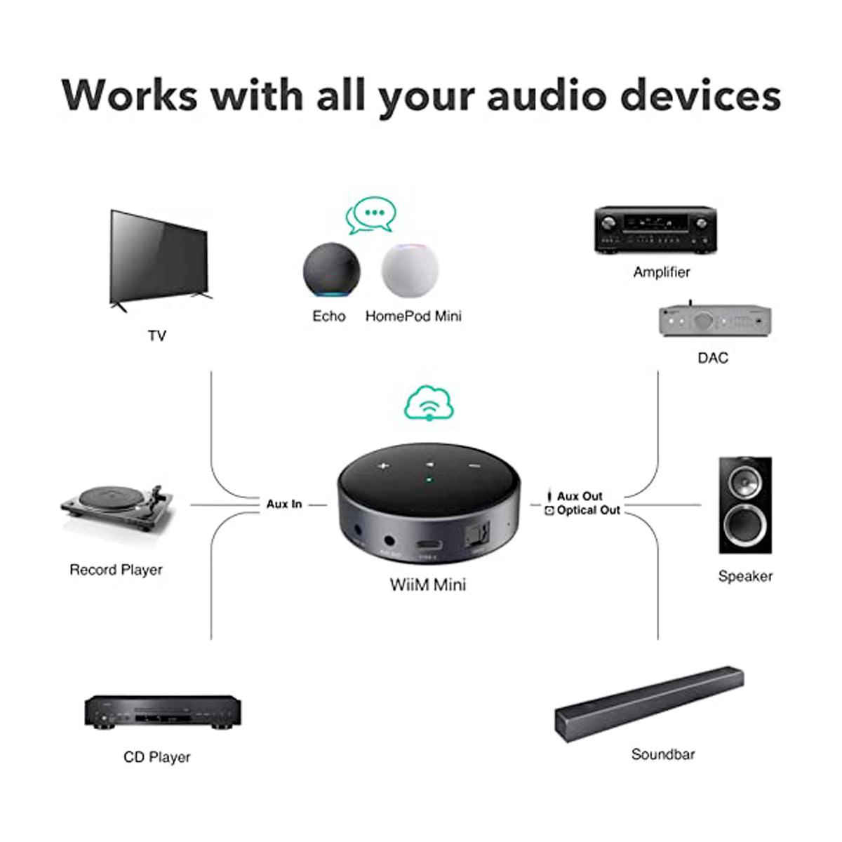 WiiM Mini Airplay 2 Wireless Audio Streamer